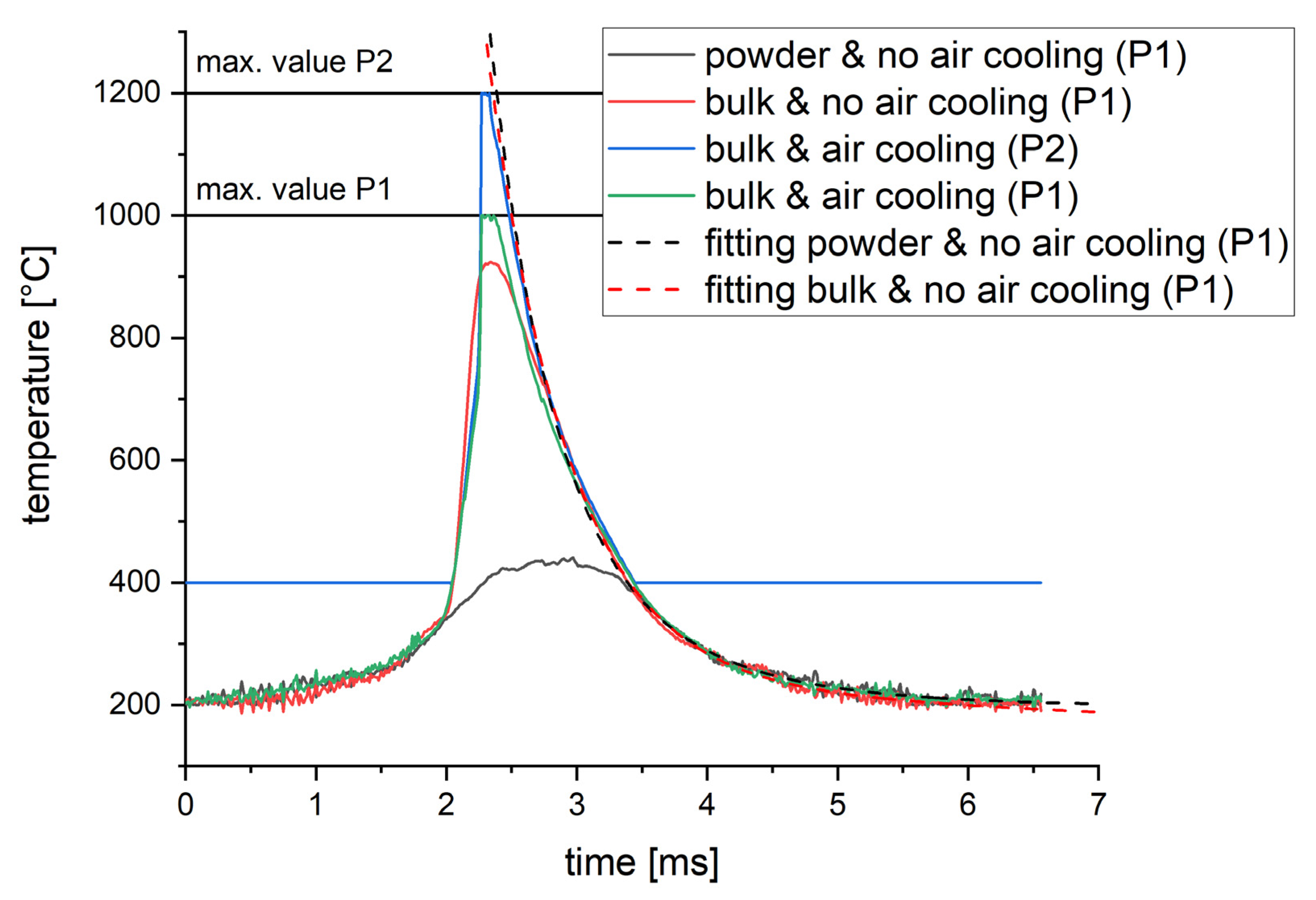 Materials 16 03647 g013 Materials 16 03647 g013
