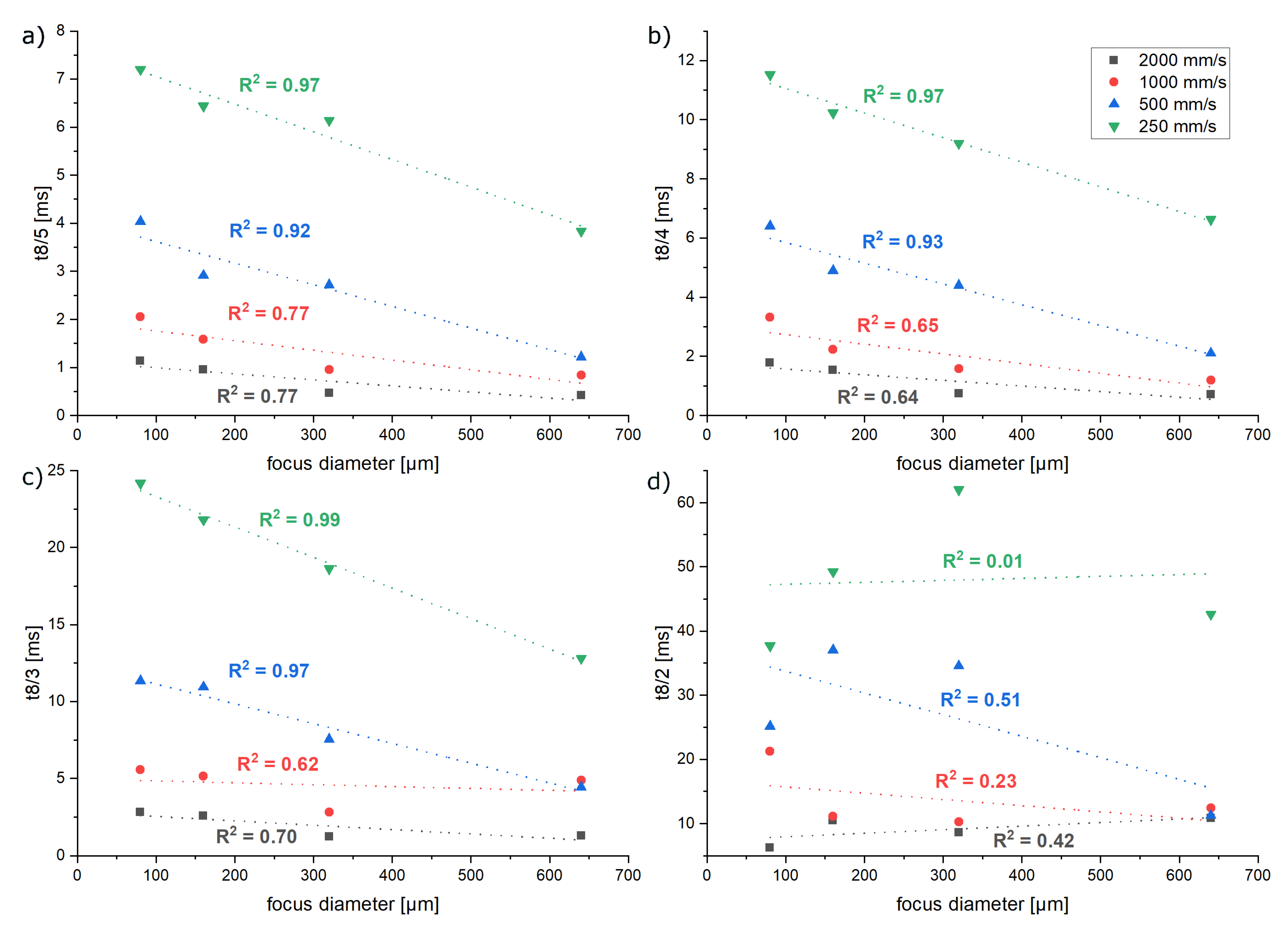 Materials 16 03647 g015 Materials 16 03647 g015