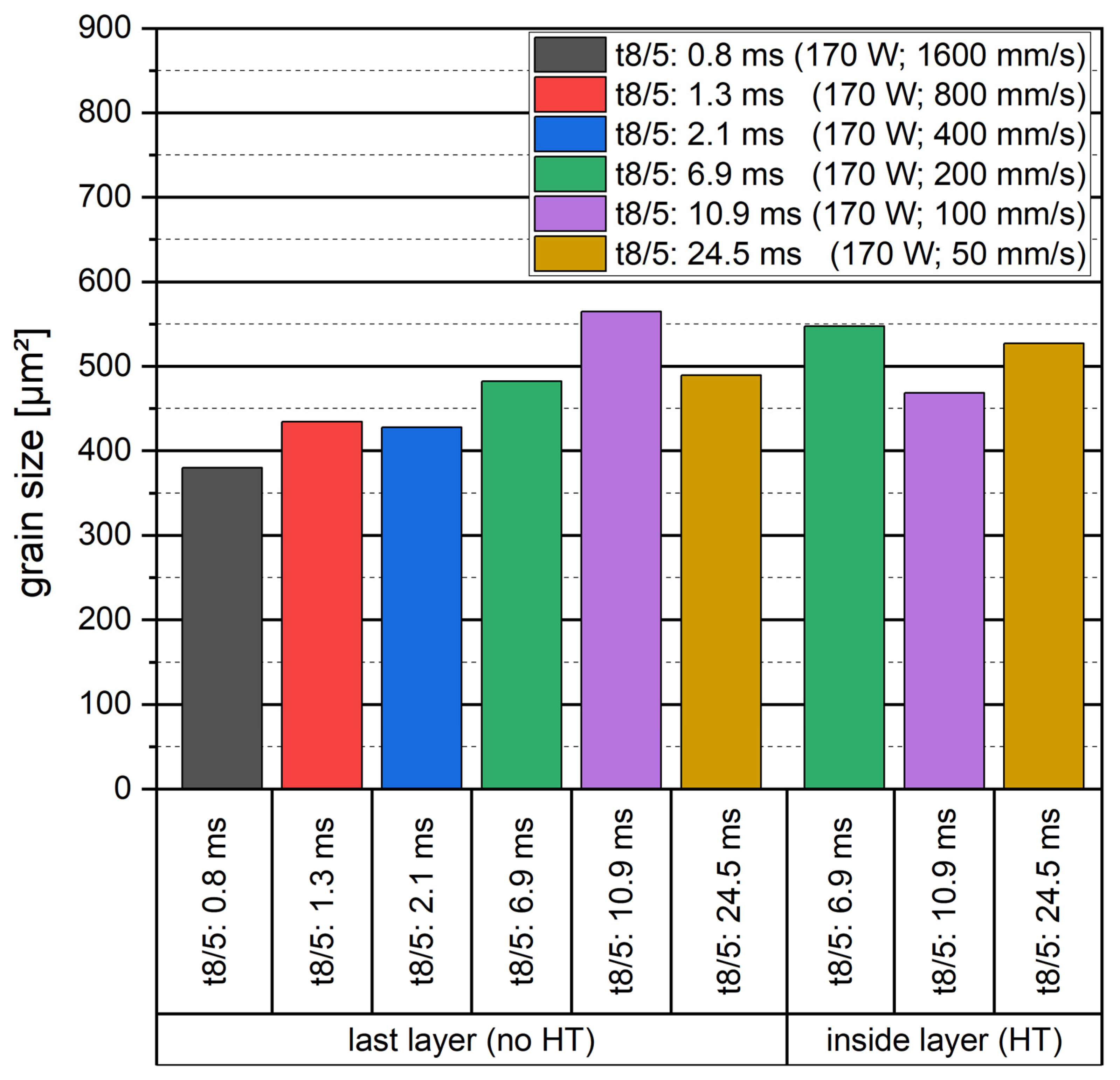 Materials 16 03647 g019 Materials 16 03647 g019