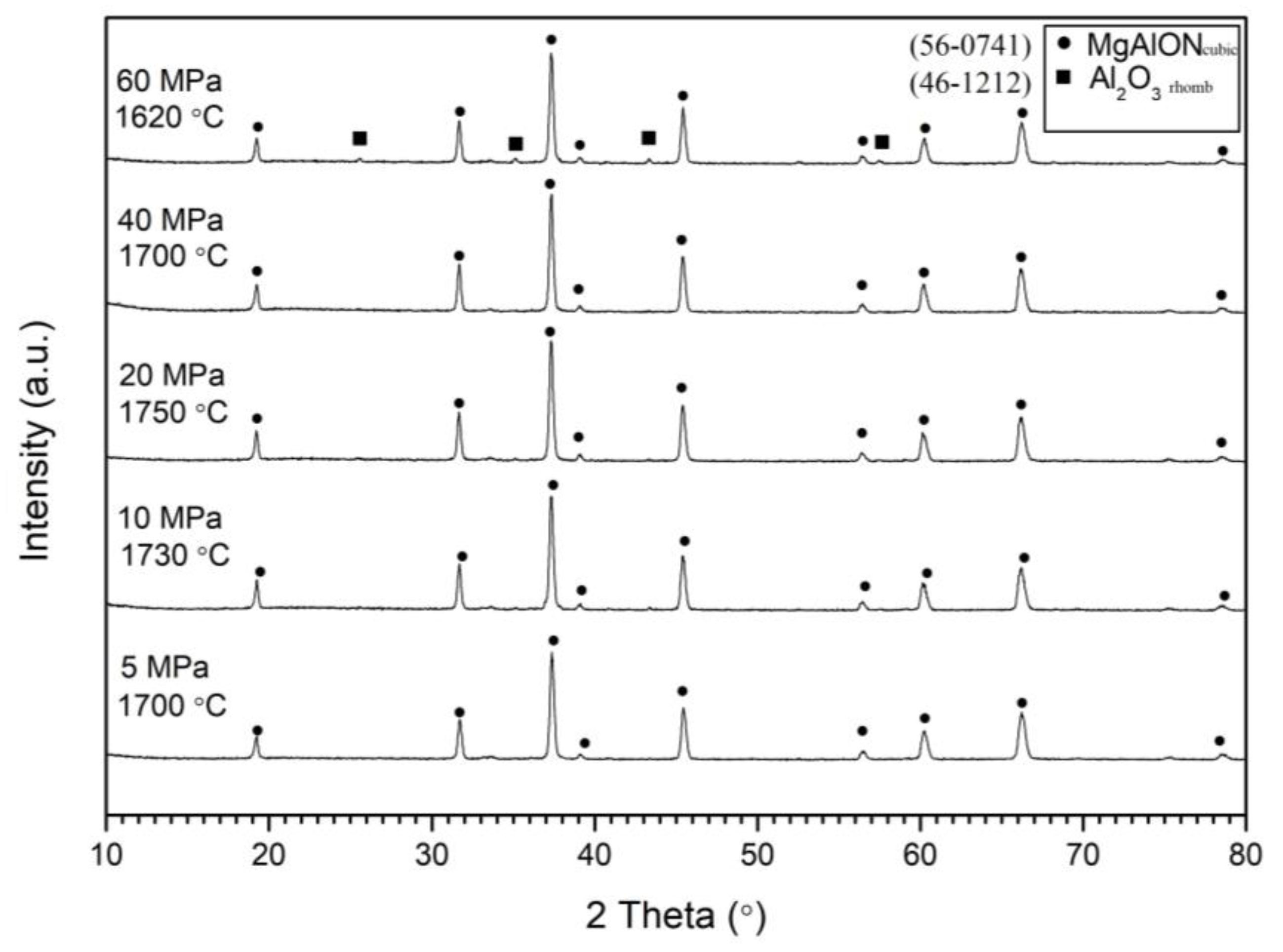 Materials 16 03648 g006
