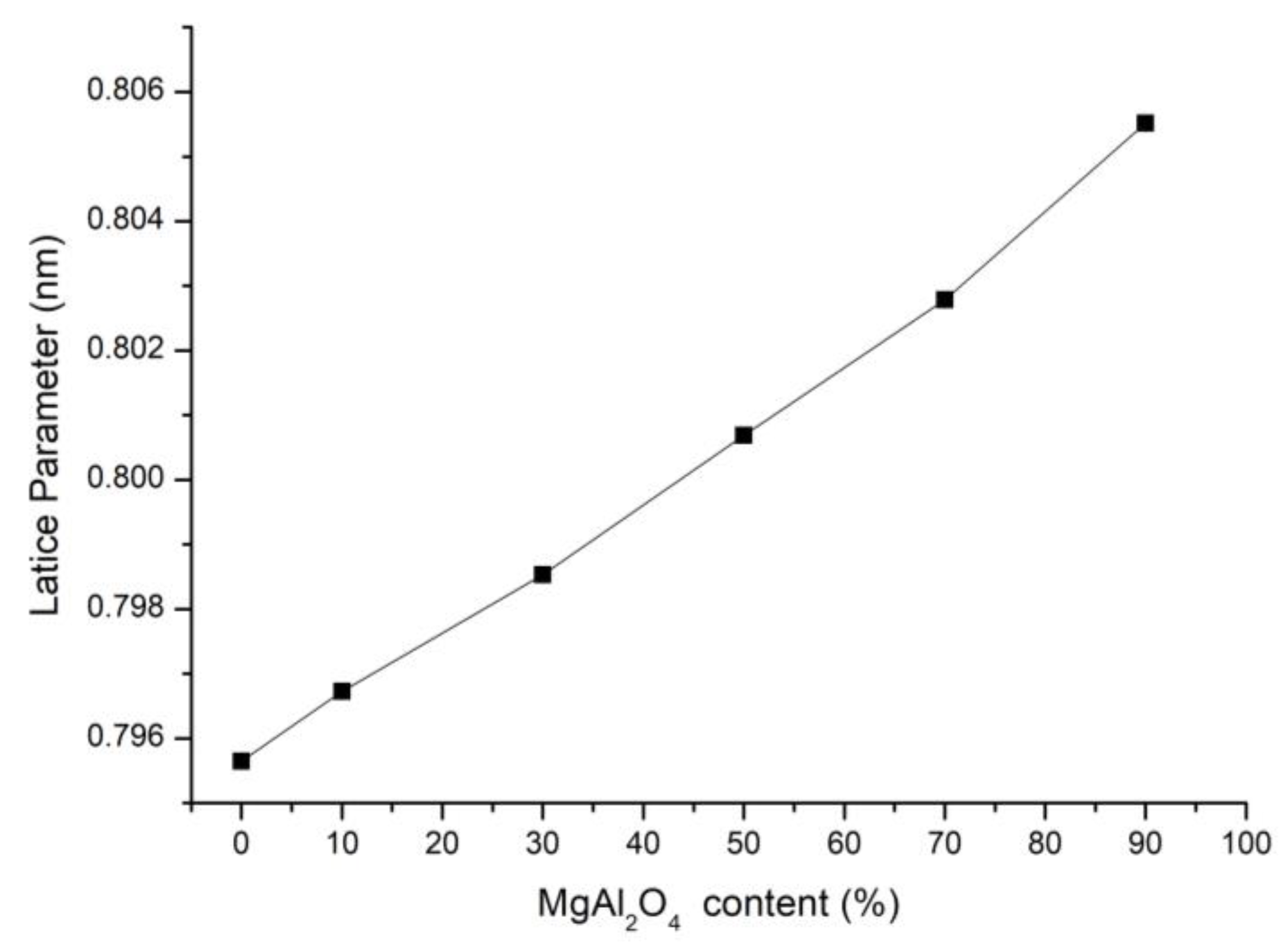 Materials 16 03648 g008