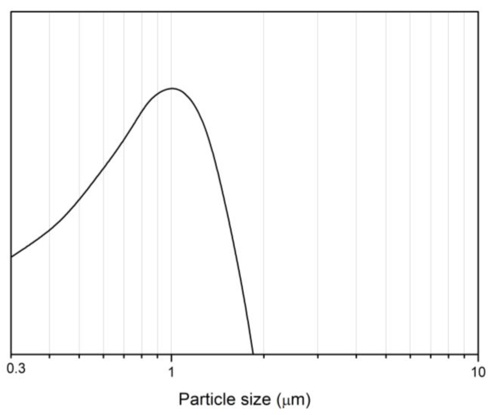 Materials 16 03648 g010