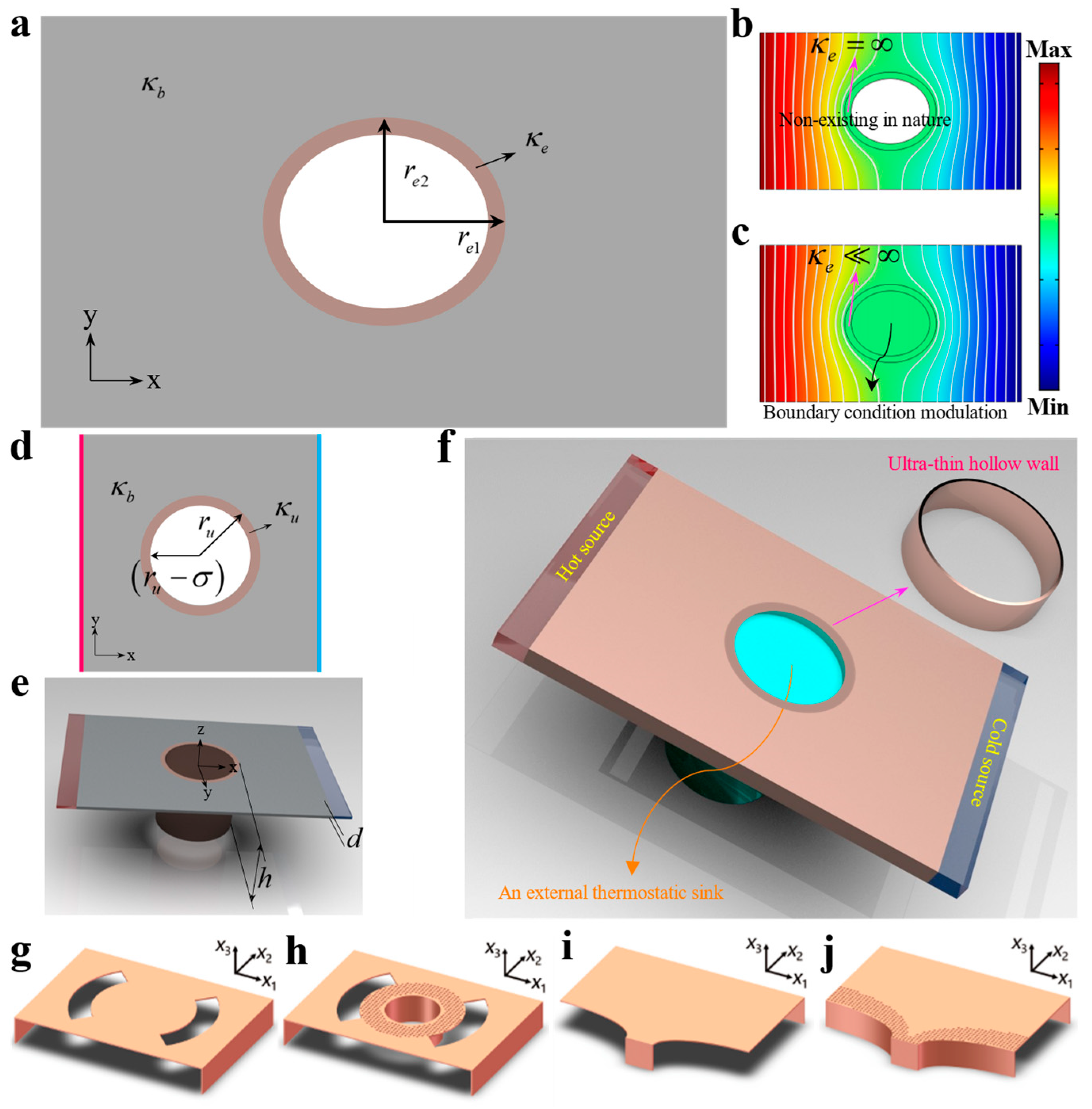 Materials 16 03657 g002 Materials 16 03657 g002