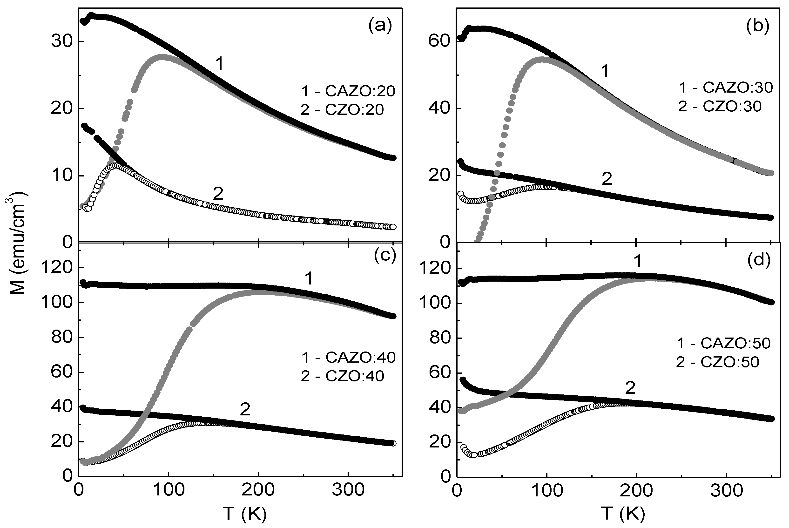 Materials 16 03659 g002