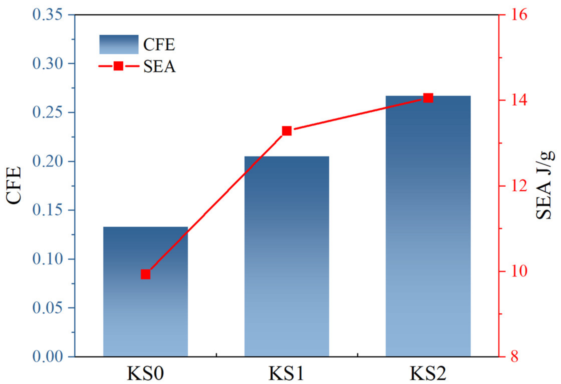 Materials 16 03670 g012 Materials 16 03670 g012