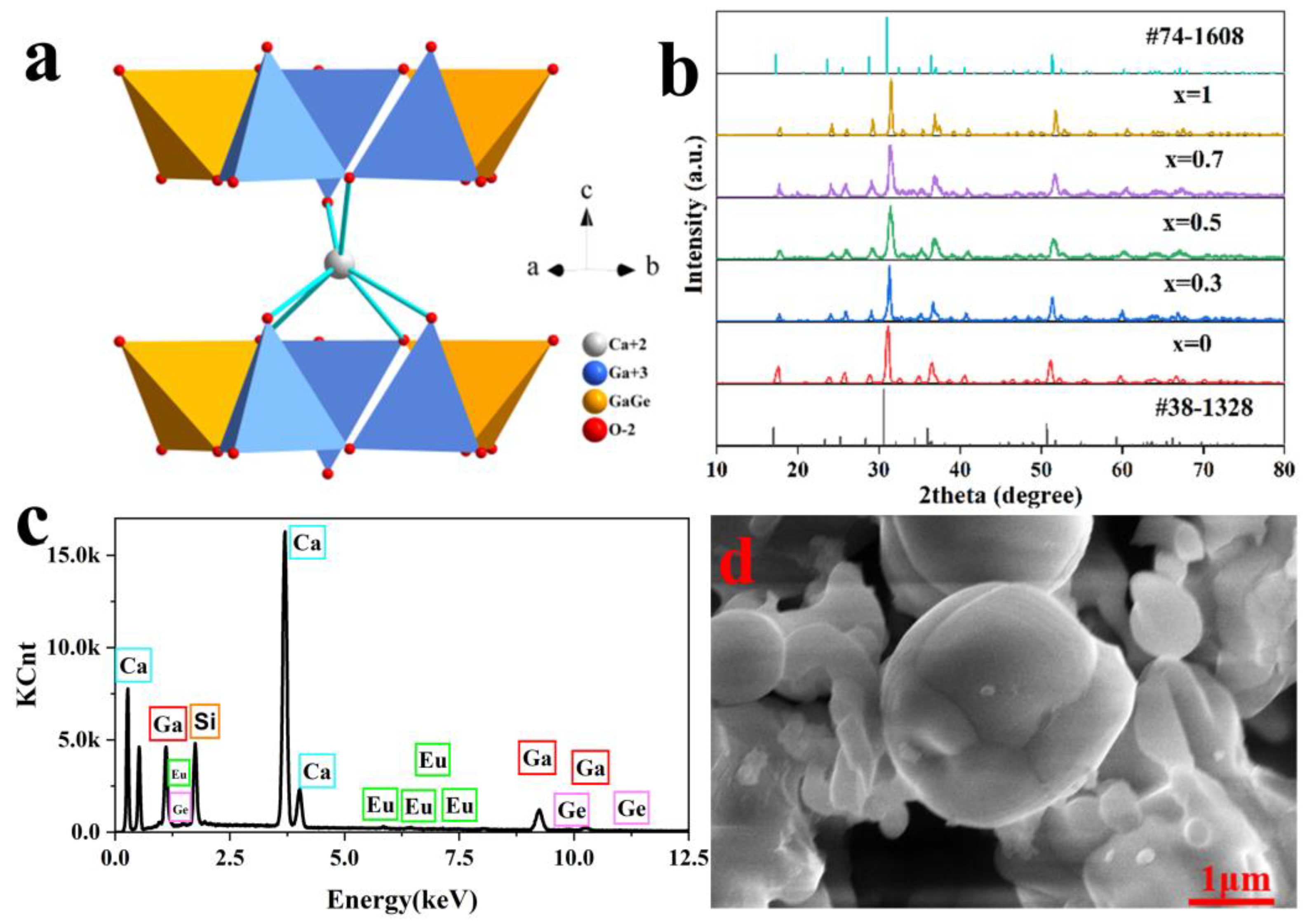 Materials 16 03671 g001