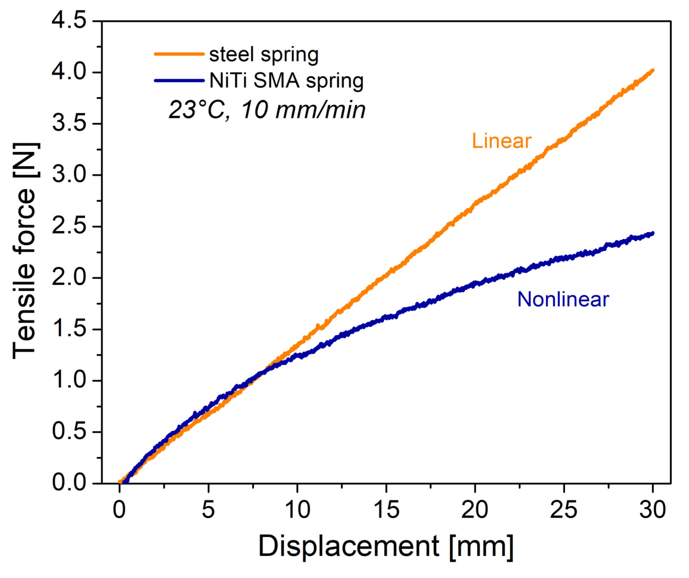 Materials 16 03673 g004