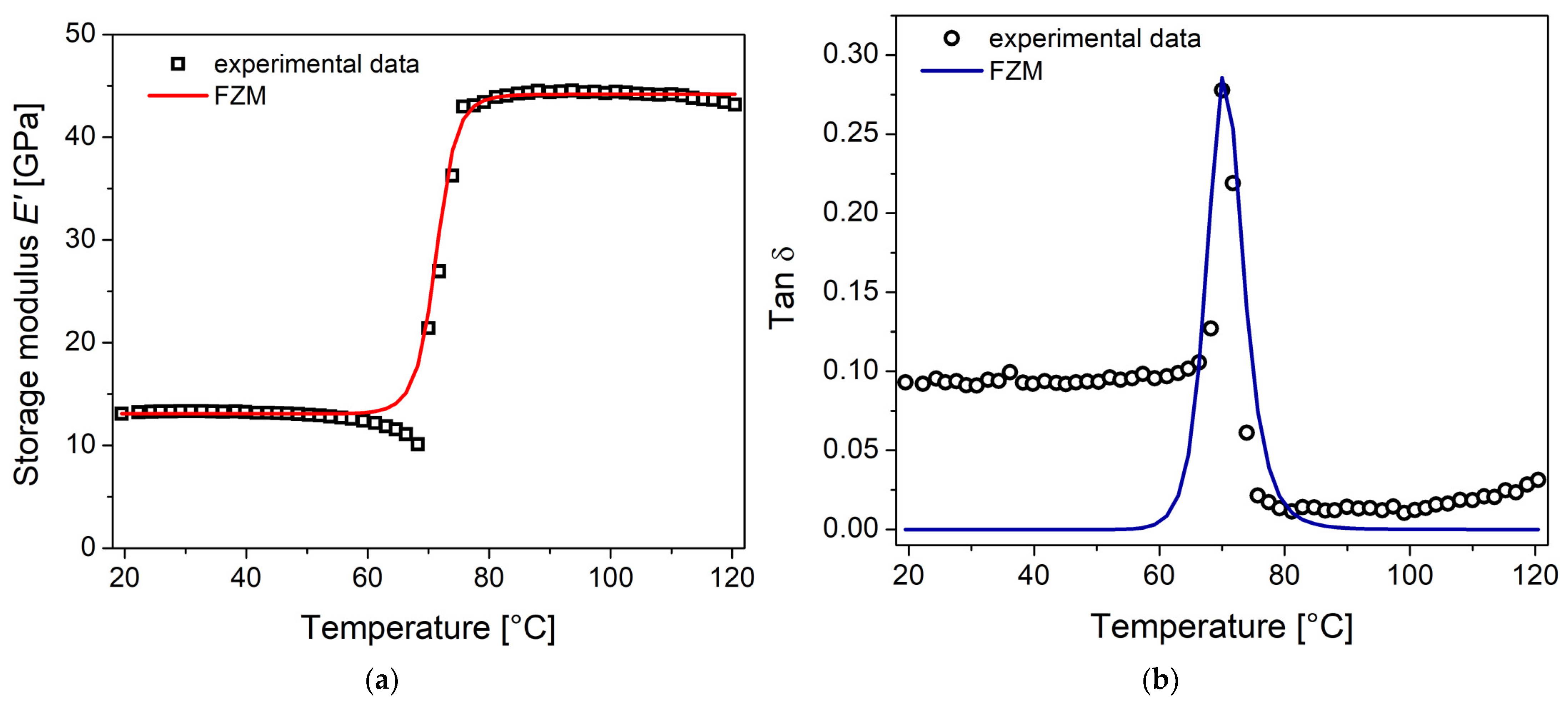 Materials 16 03673 g007