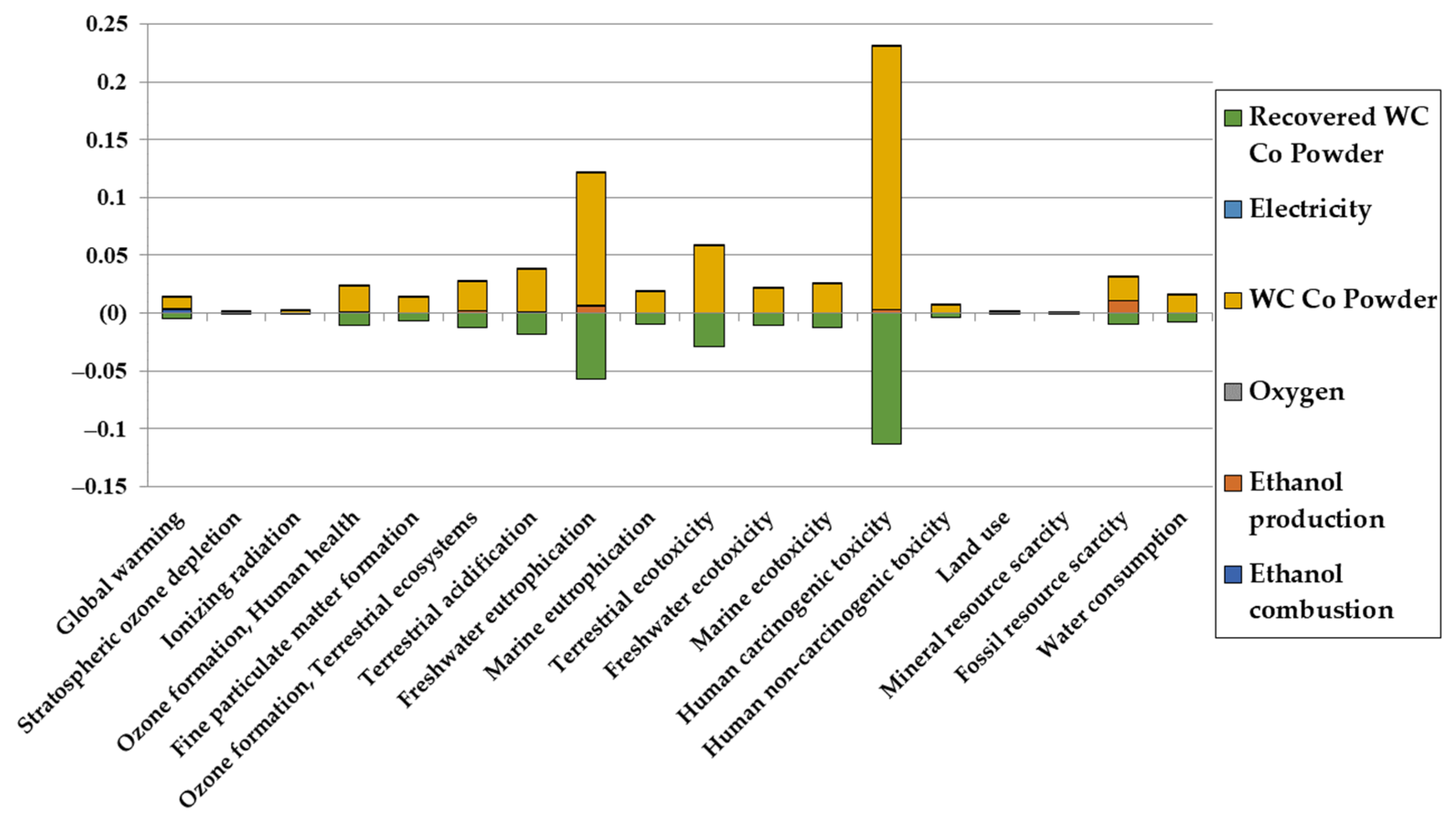 Materials 16 03678 g004 Materials 16 03678 g004
