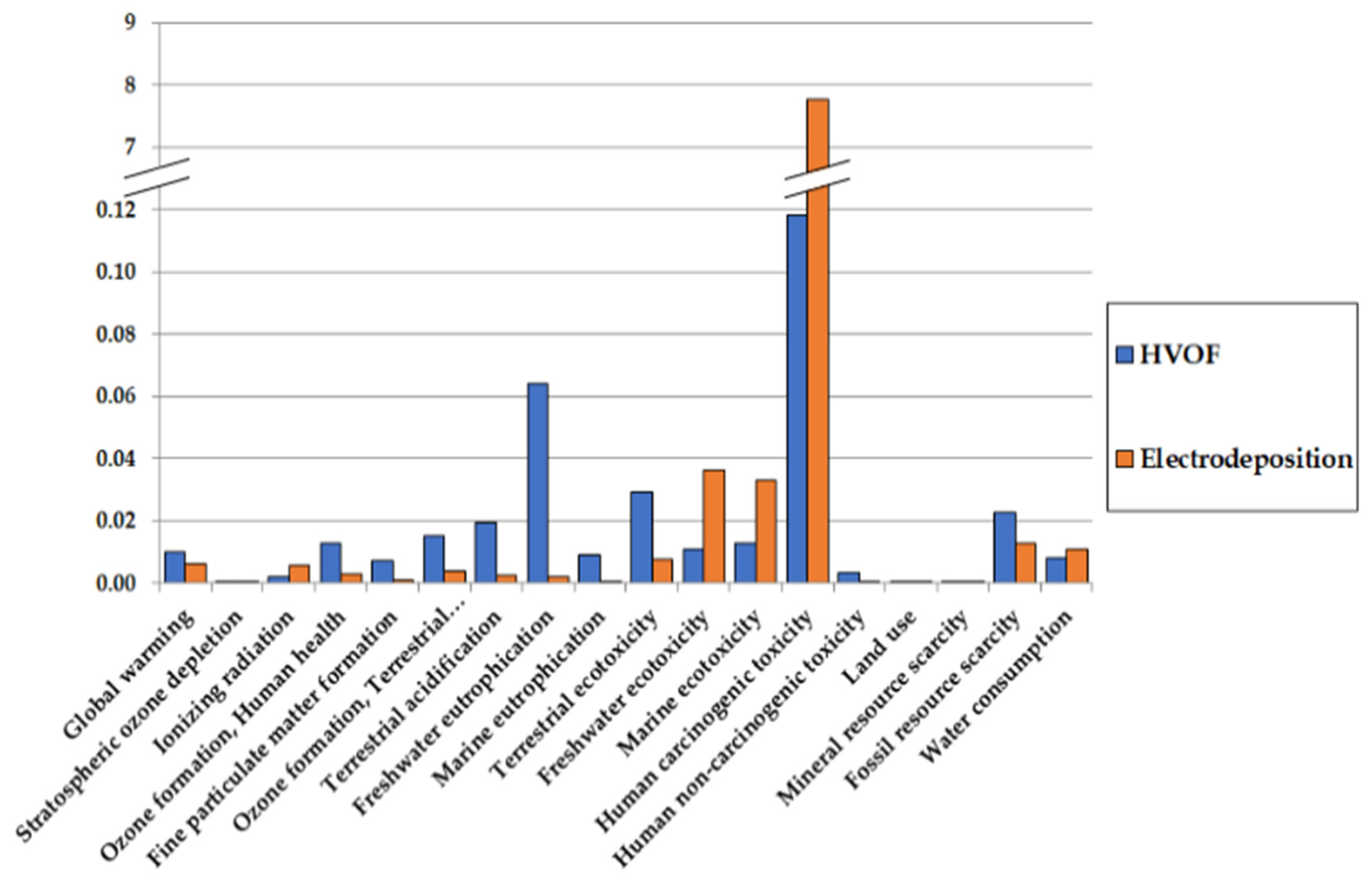 Materials 16 03678 g007 Materials 16 03678 g007