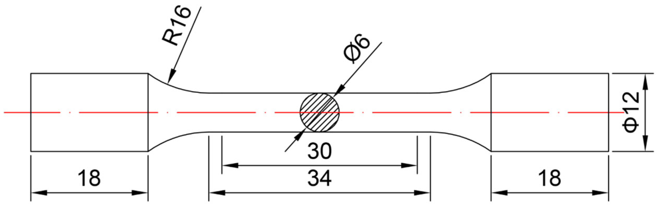 Materials 16 03682 g003