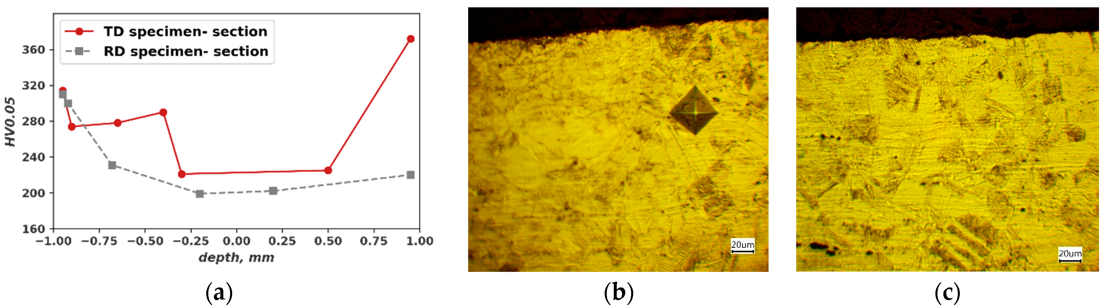 Materials 16 03684 g006