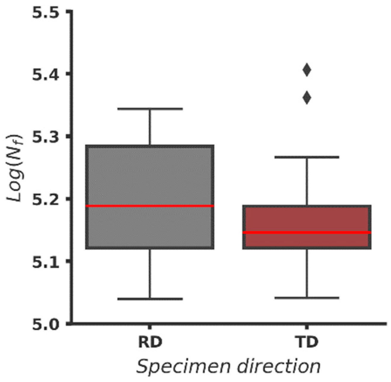Materials 16 03684 g007