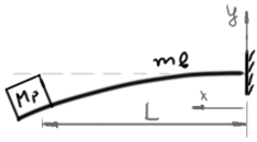 Materials 16 03684 i001