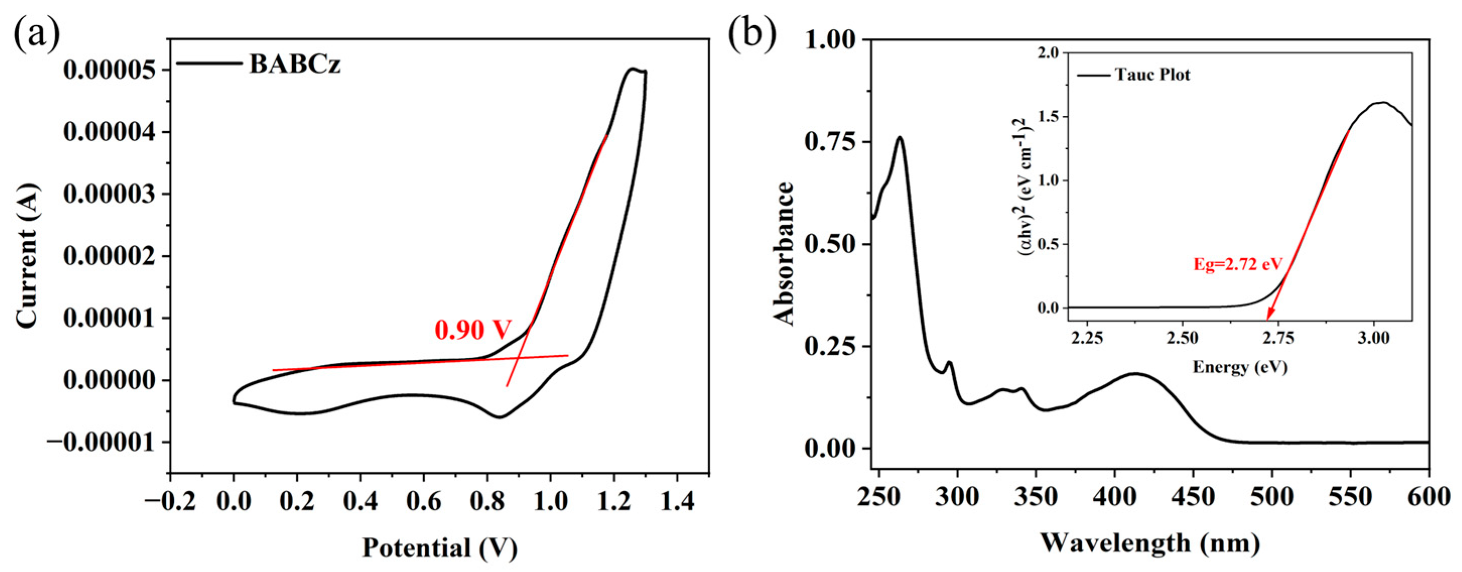 Materials 16 03685 g007