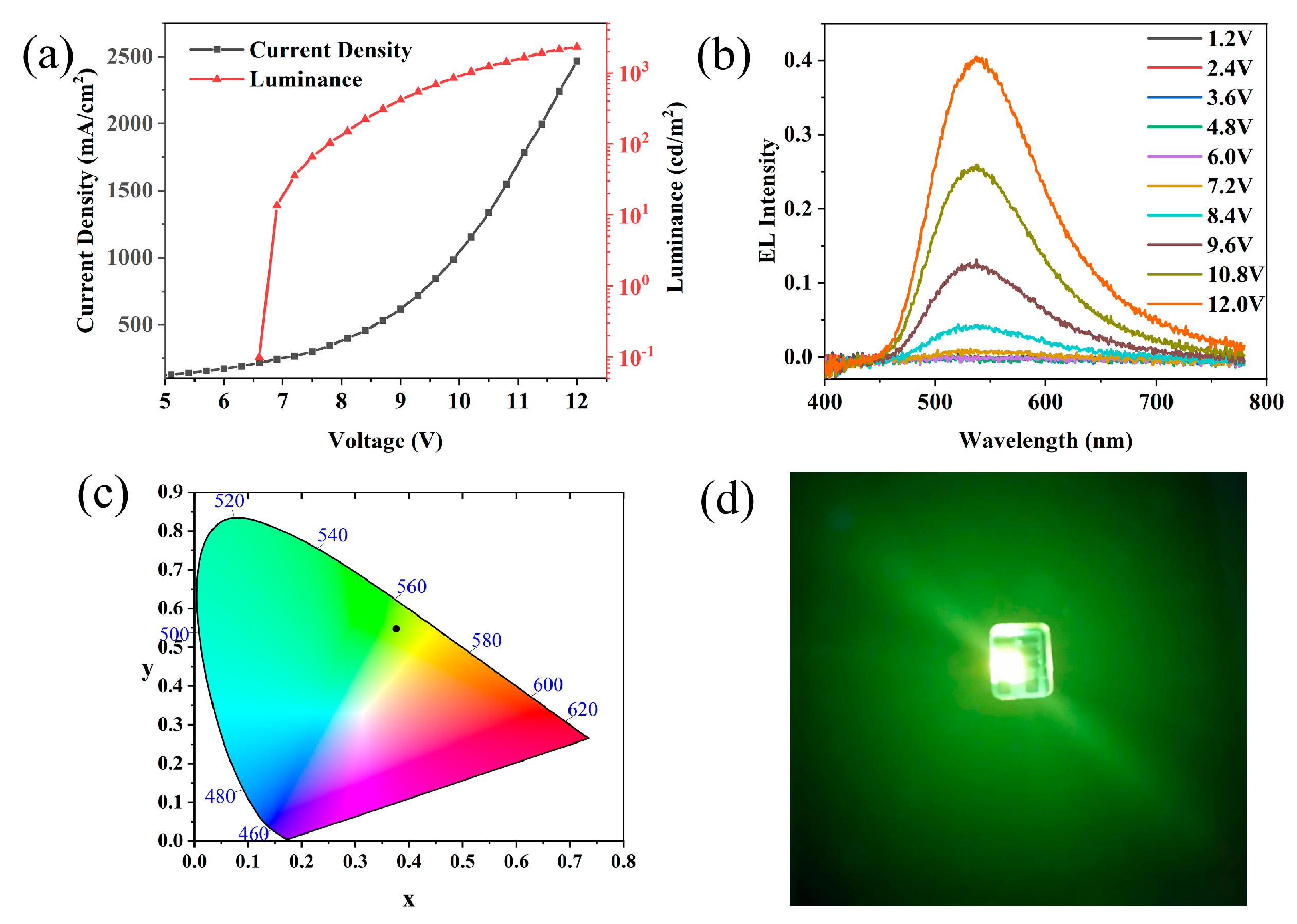 Materials 16 03685 g010