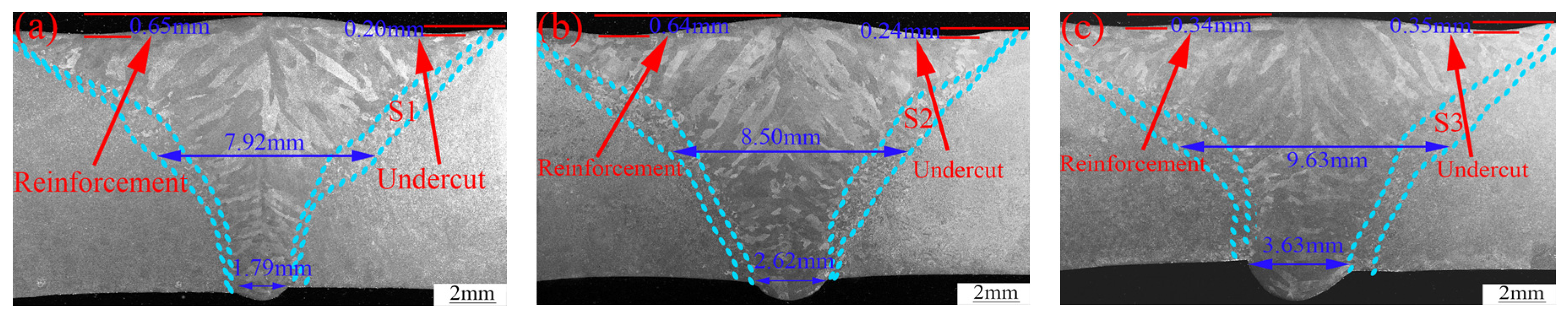 Materials 16 03692 g003a