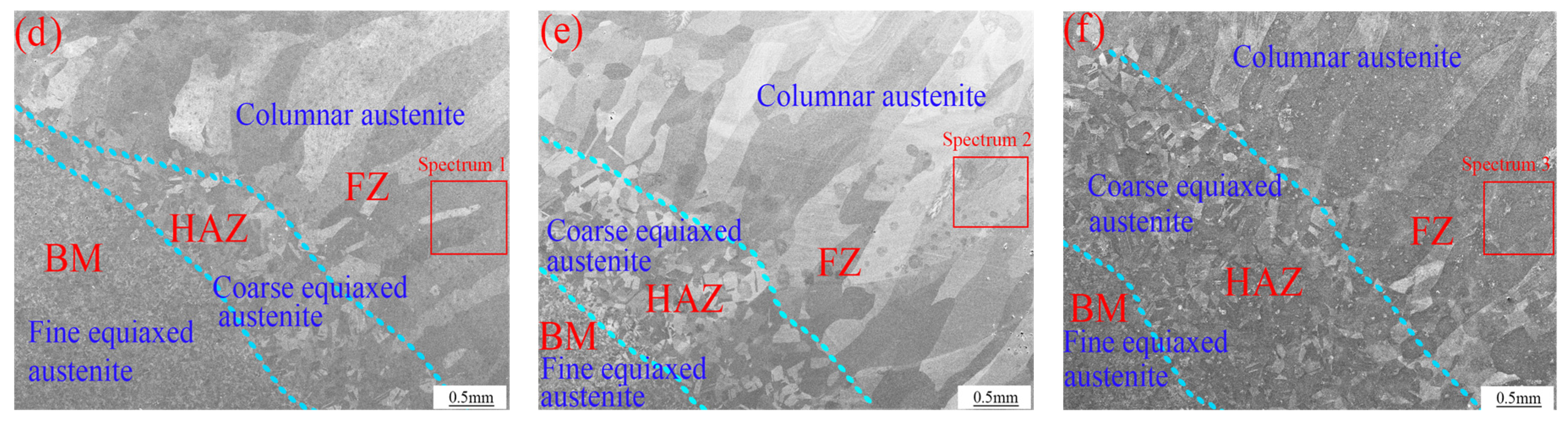 Materials 16 03692 g003b