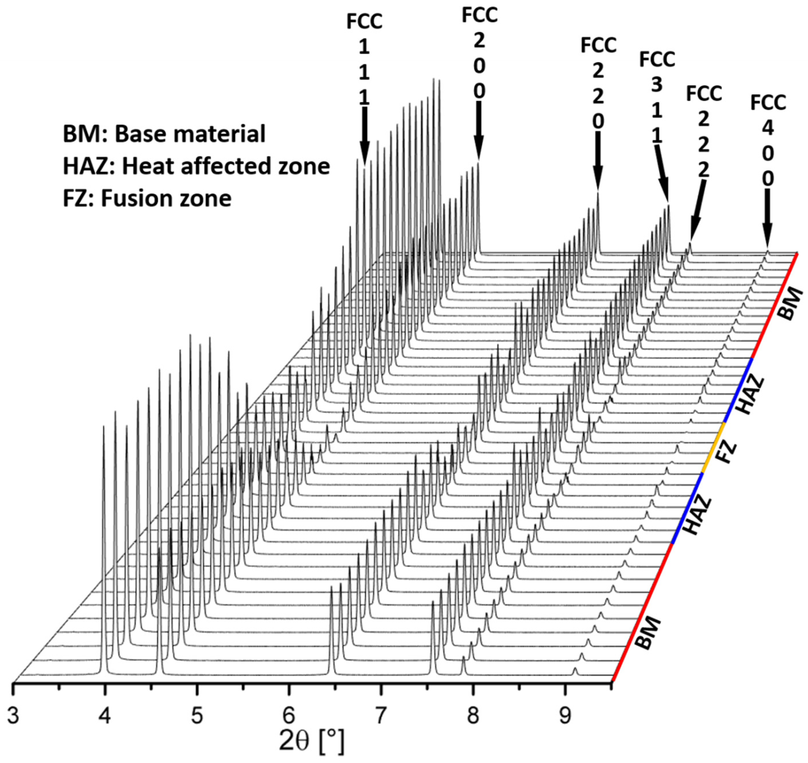 Materials 16 03692 g007