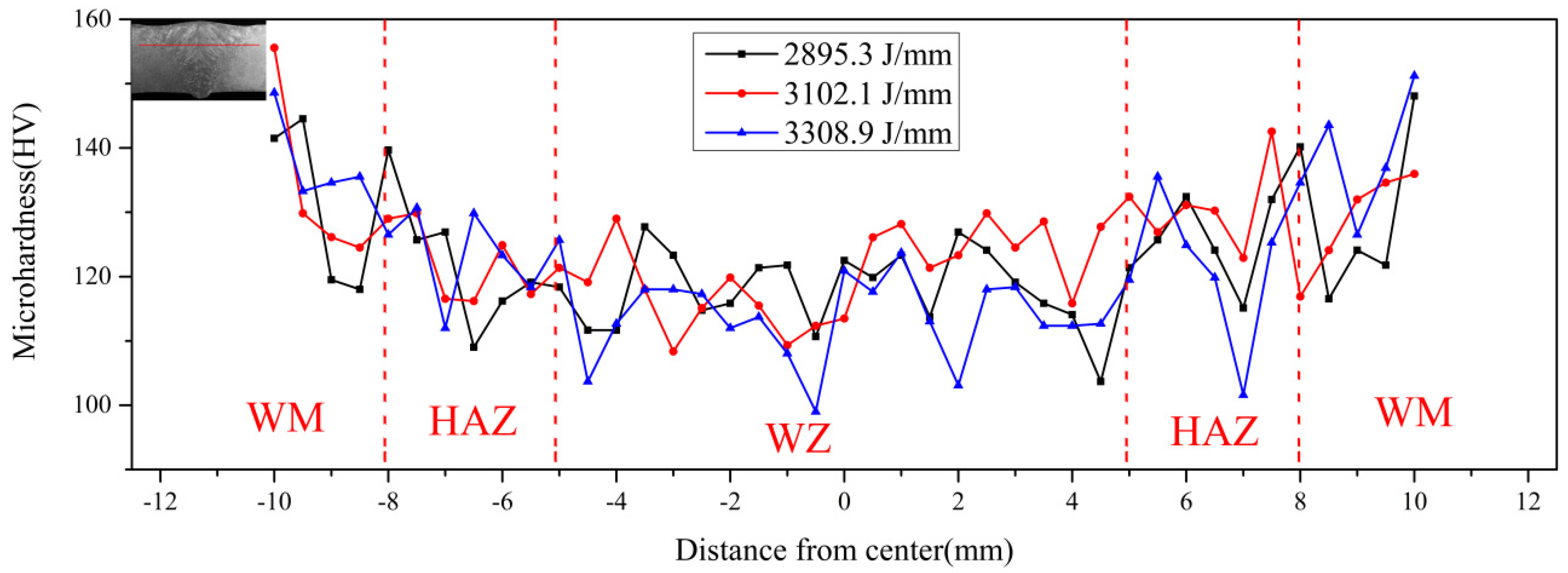 Materials 16 03692 g008