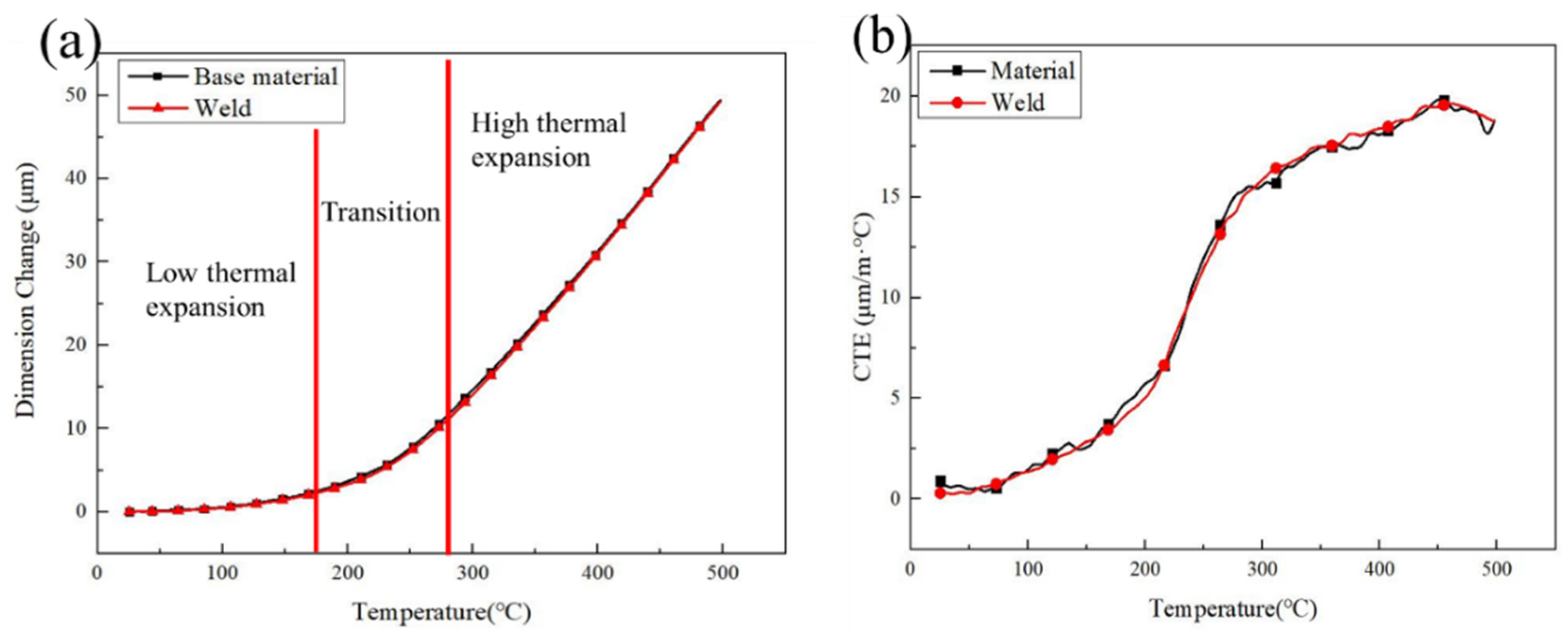 Materials 16 03692 g013