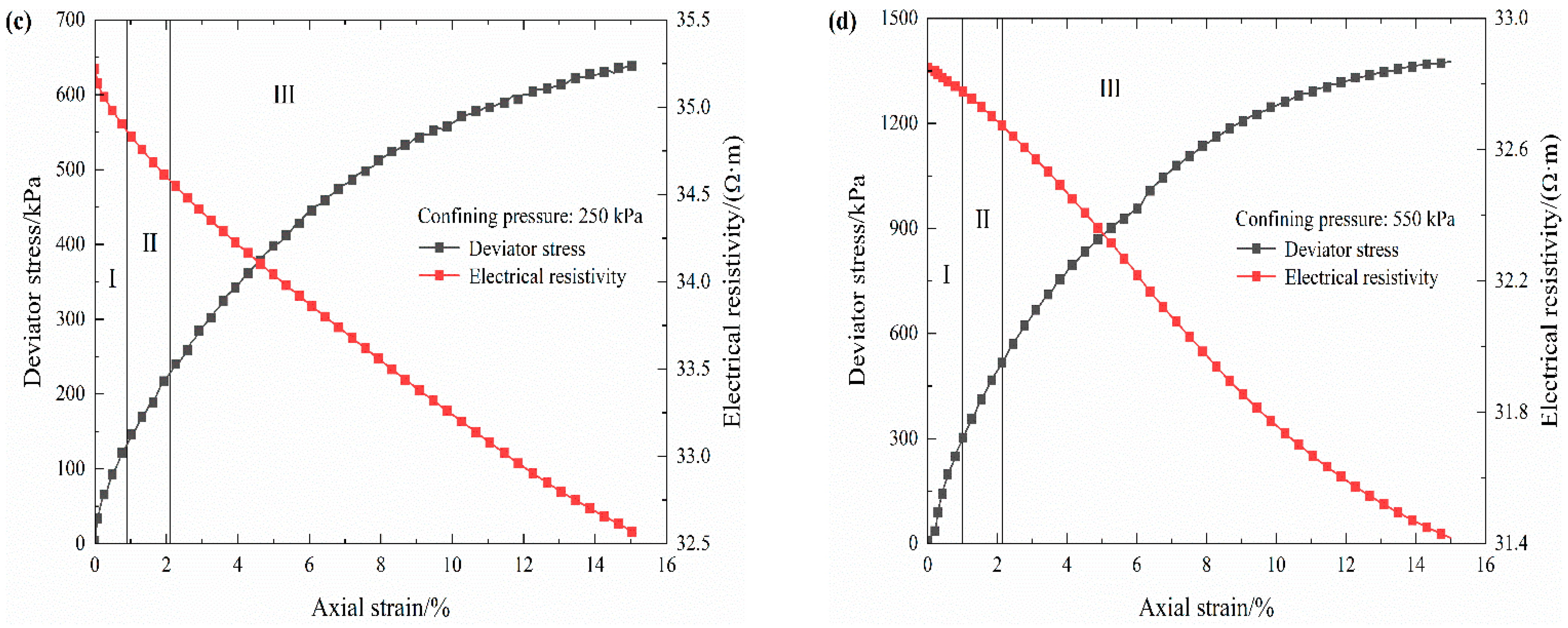 Materials 16 03698 g005b