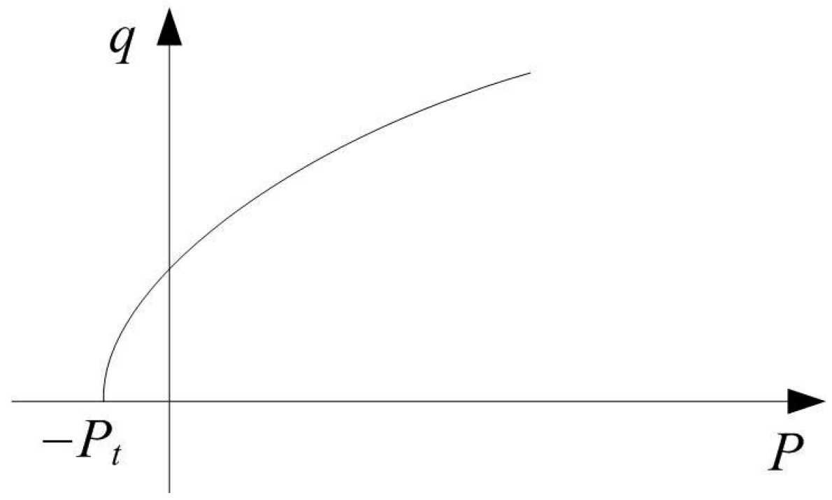 Materials 16 03699 g007