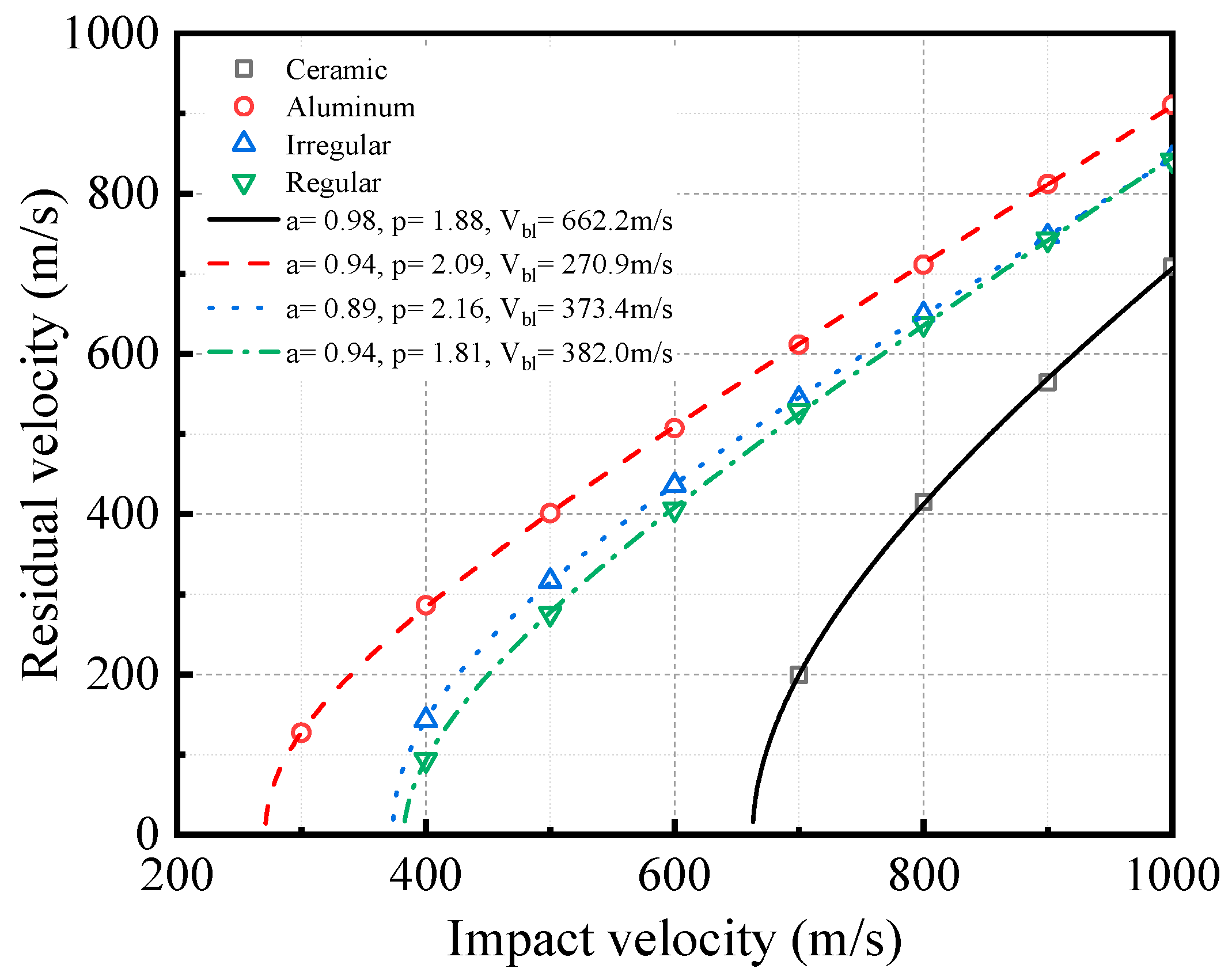 Materials 16 03699 g015