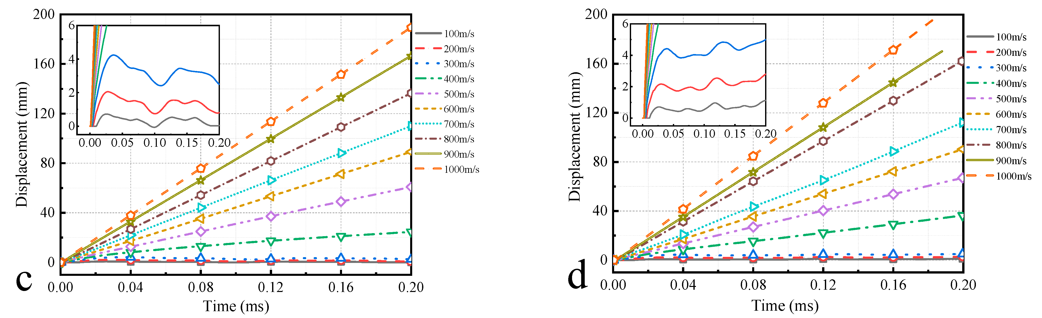 Materials 16 03699 g016b