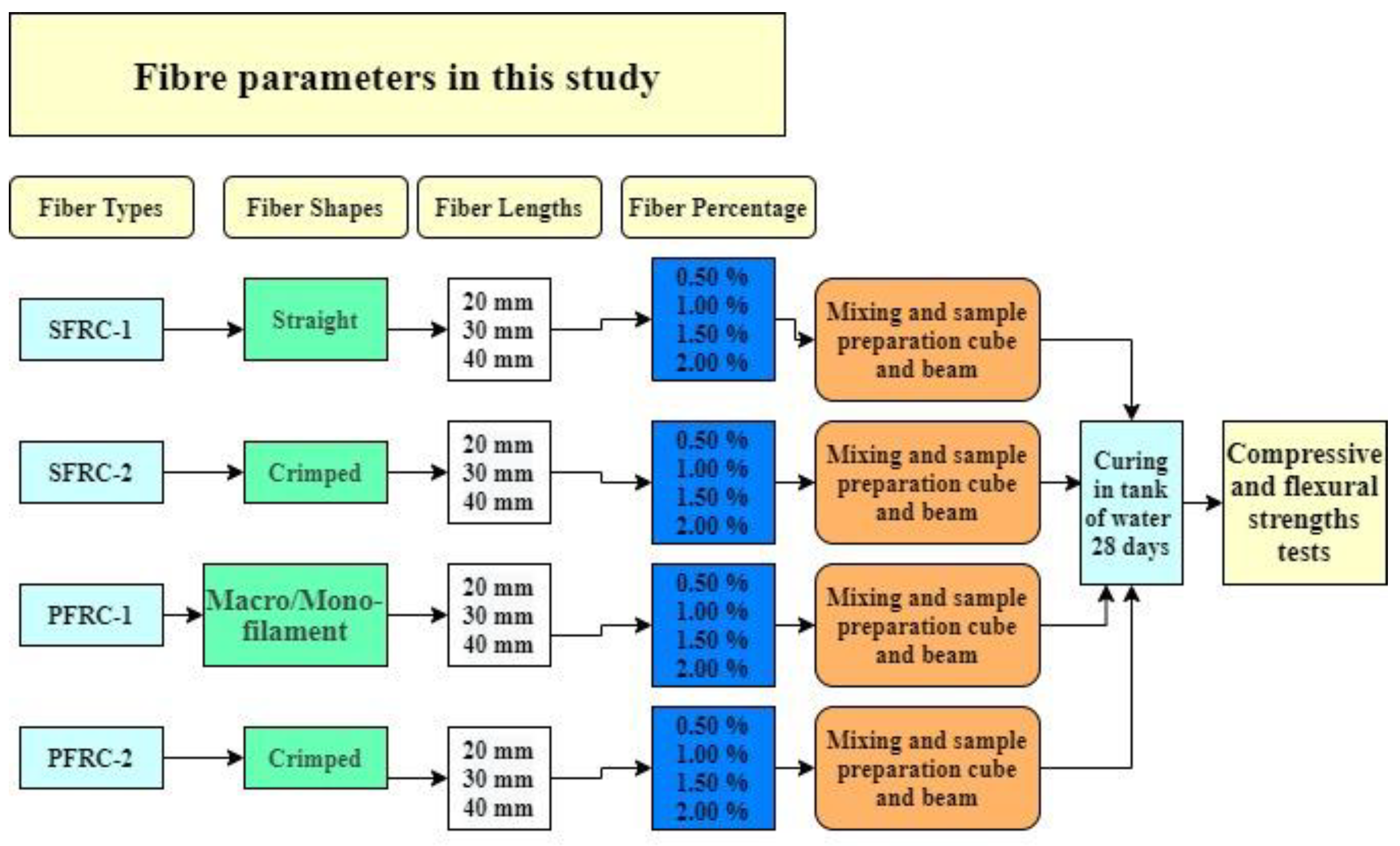 Materials 16 03700 g002 Materials 16 03700 g002