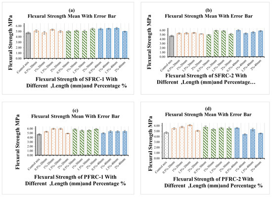 Materials 16 03700 g009