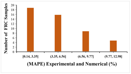 Materials 16 03700 g014