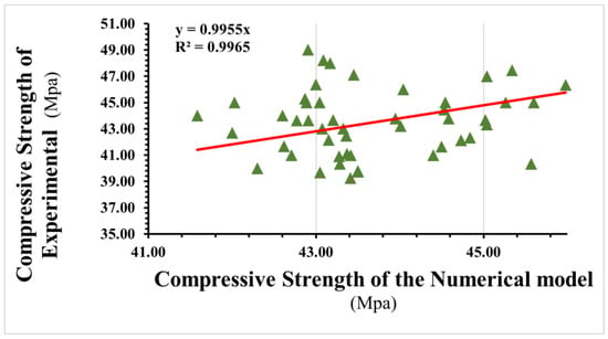 Materials 16 03700 g015