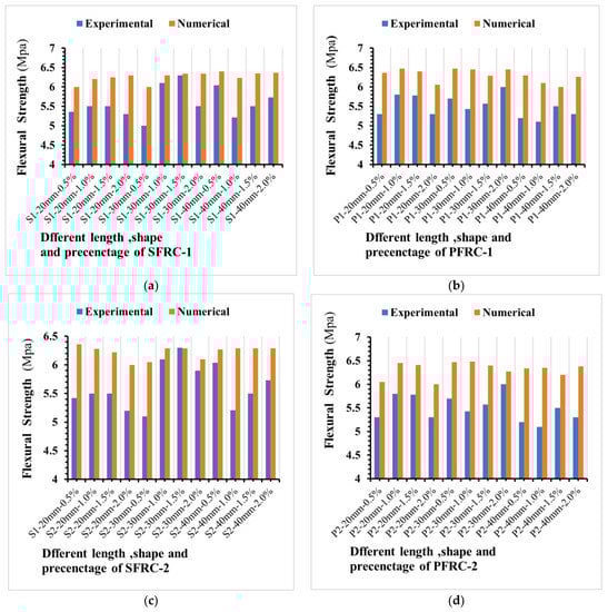 Materials 16 03700 g016