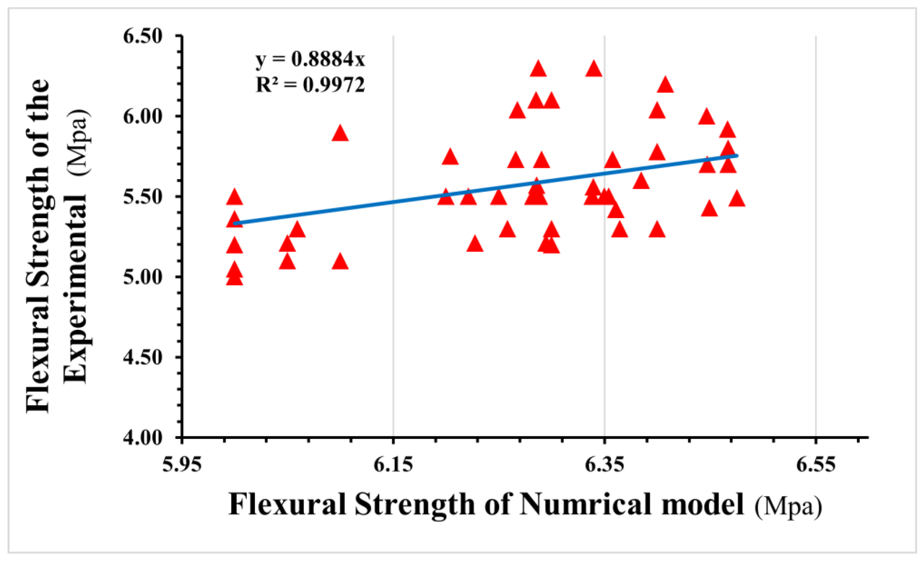 Materials 16 03700 g017 Materials 16 03700 g017