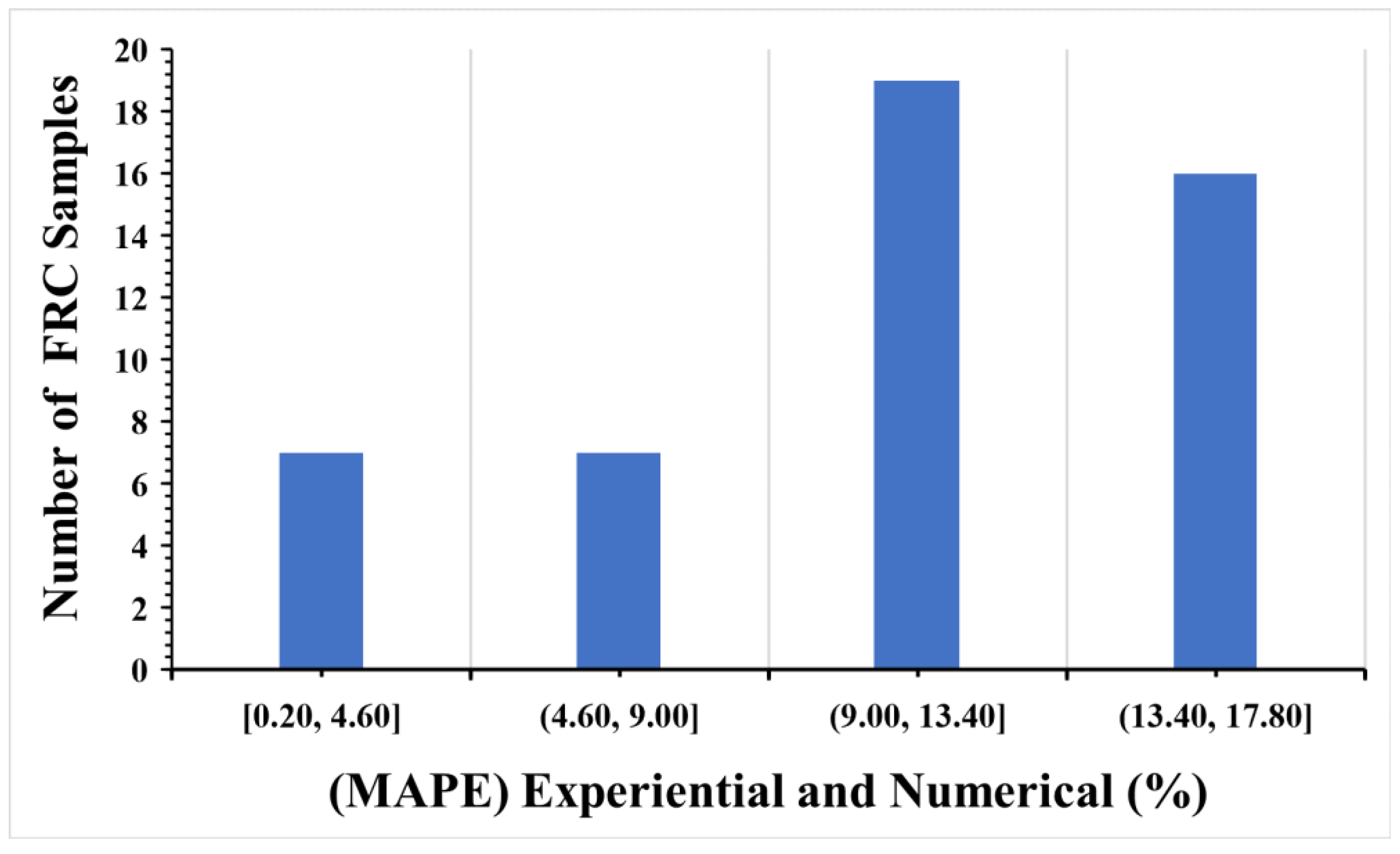 Materials 16 03700 g018 Materials 16 03700 g018