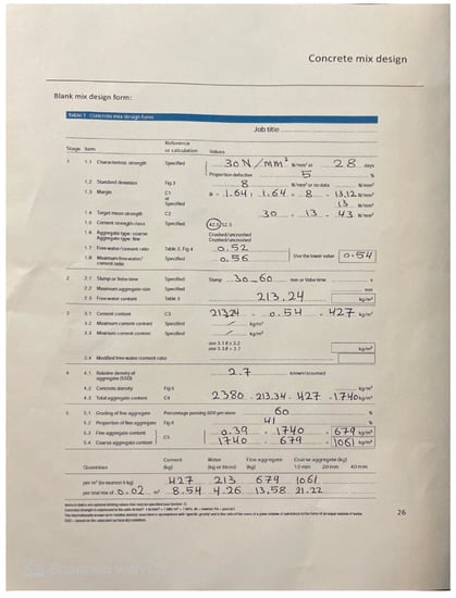 Materials 16 03700 g0a1