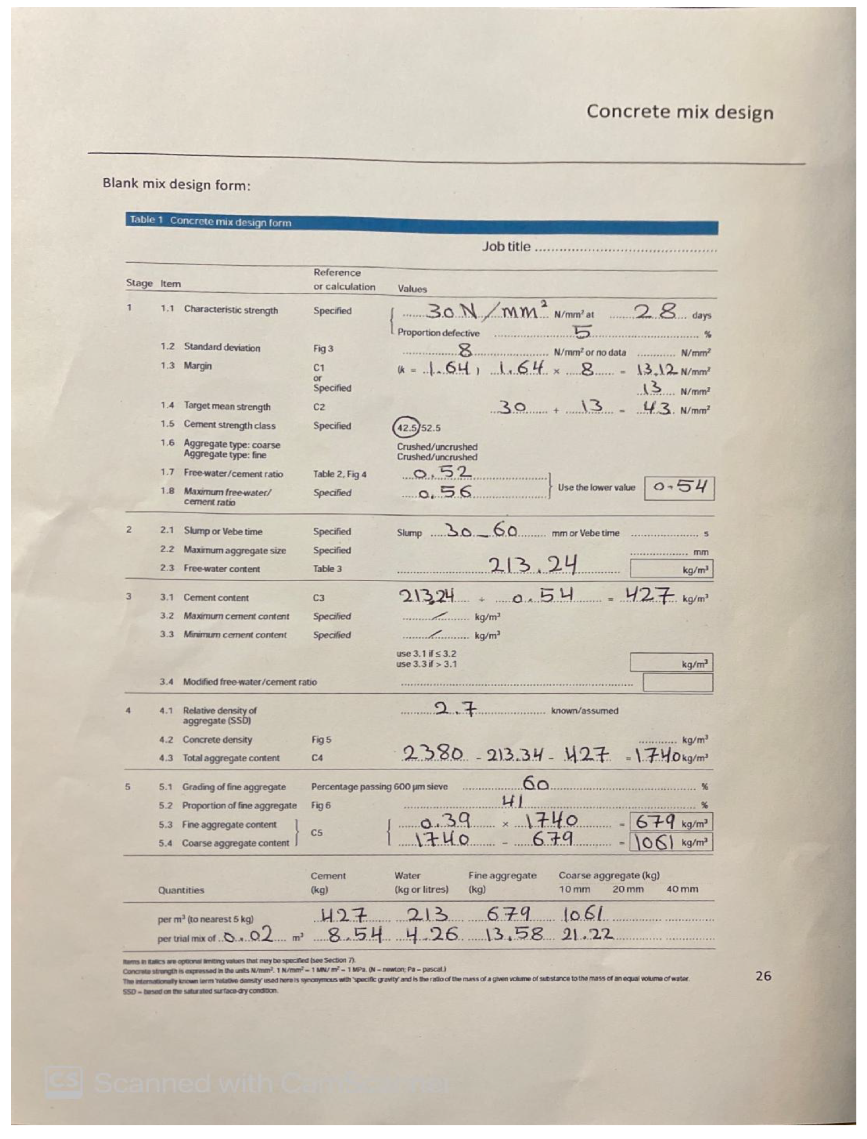 Materials 16 03700 g0a1 Materials 16 03700 g0a1