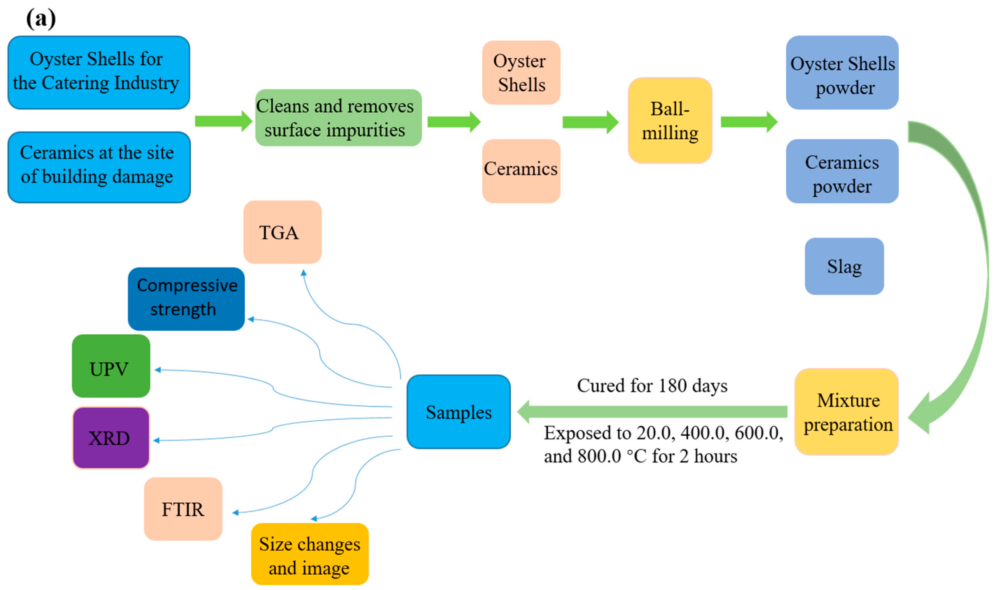 Materials 16 03706 g001a