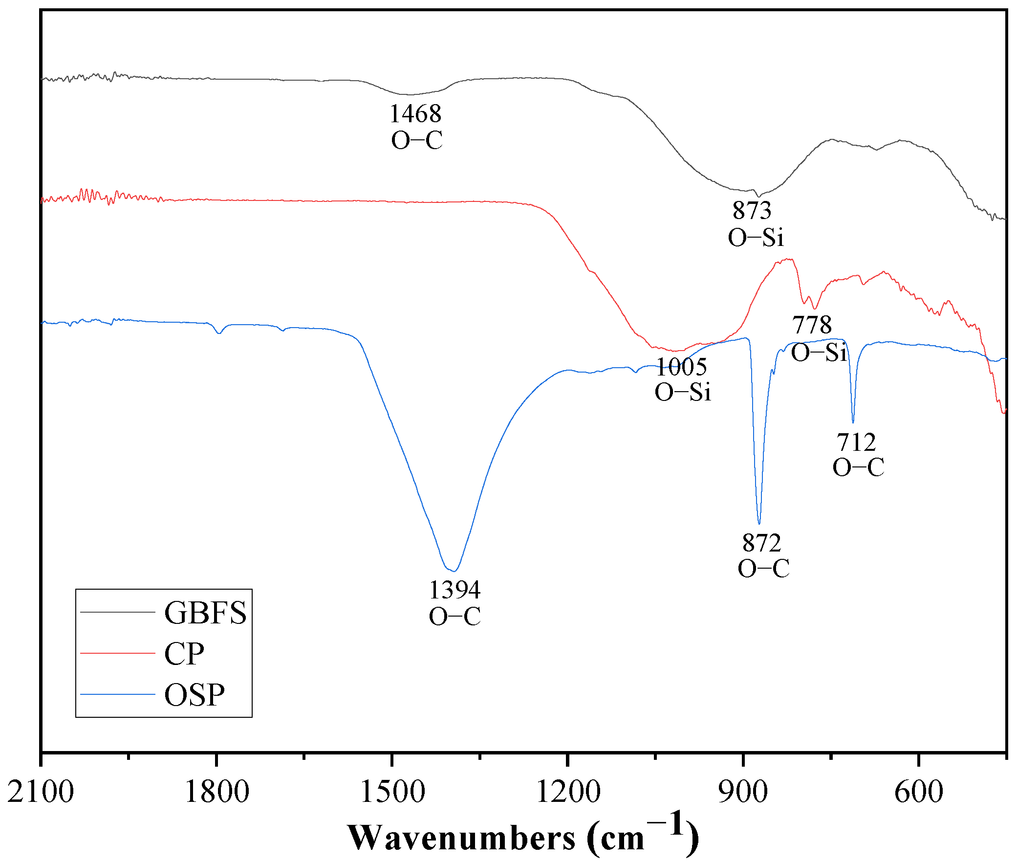 Materials 16 03706 g003