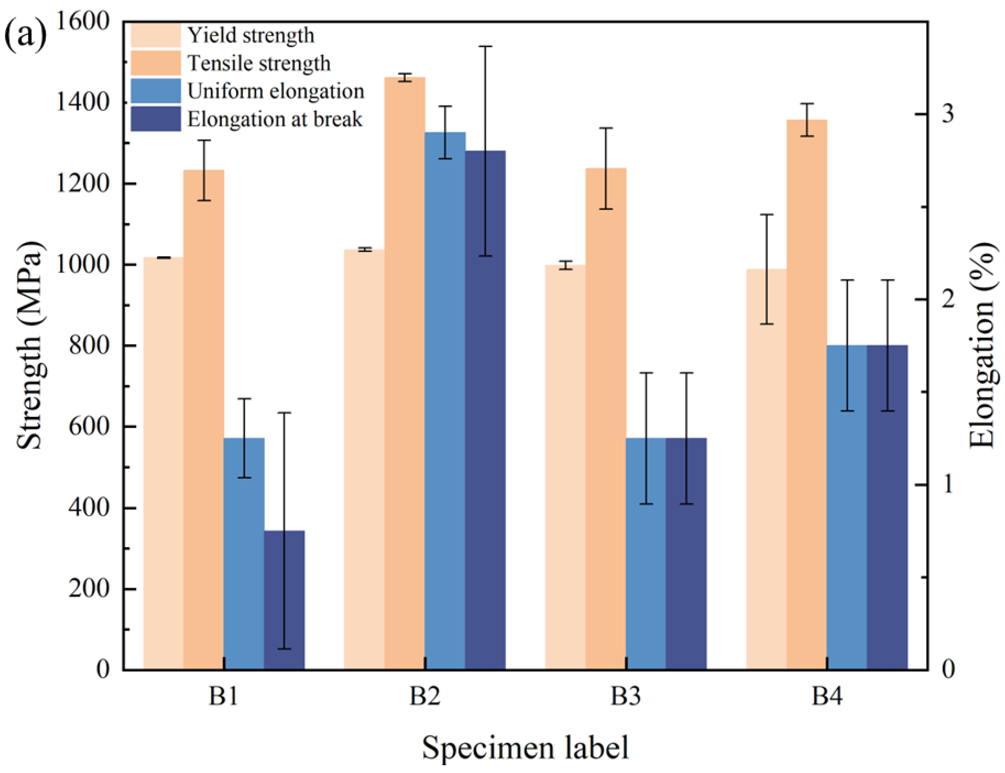 Materials 16 03709 g003a