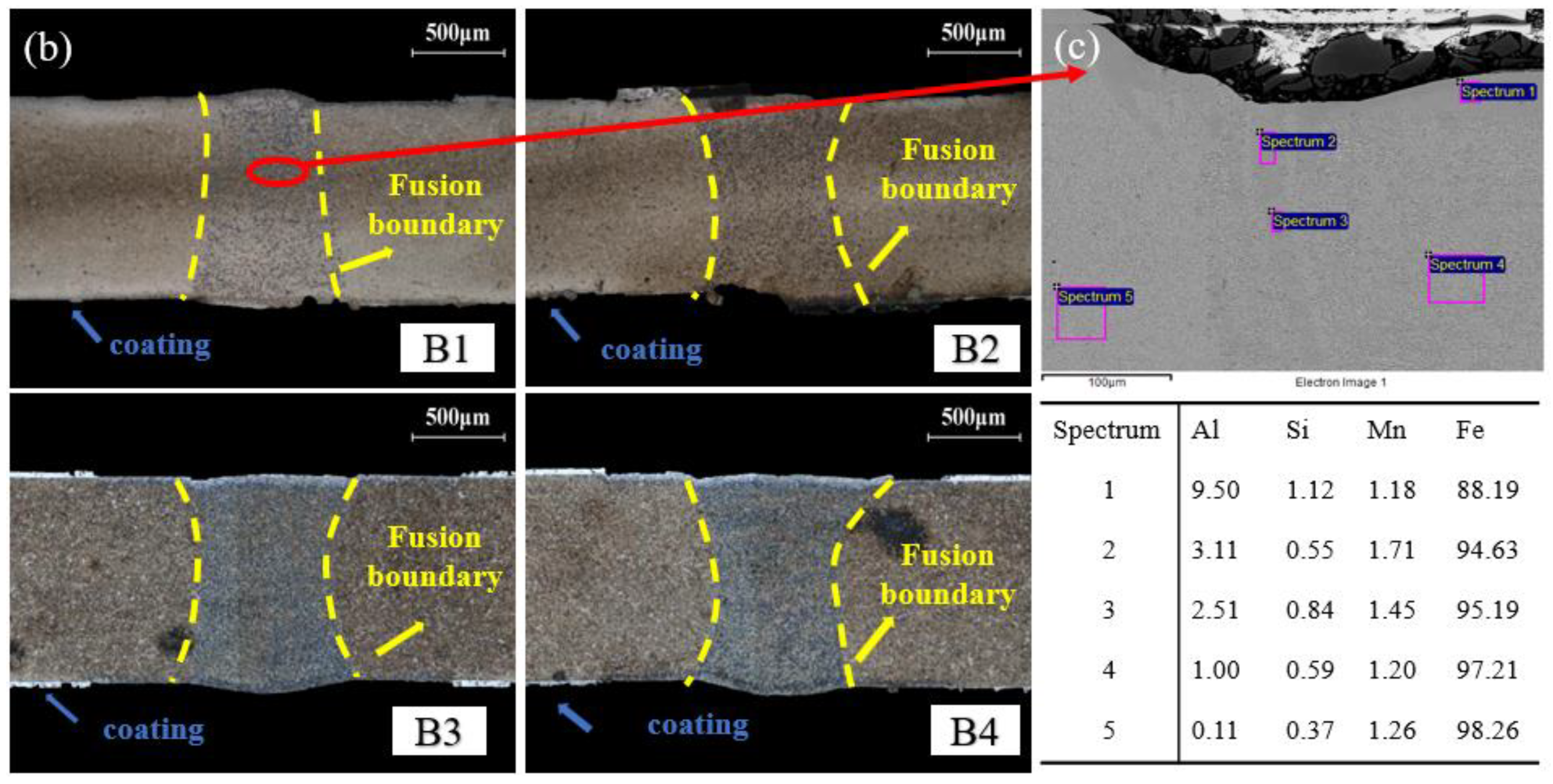 Materials 16 03709 g003b