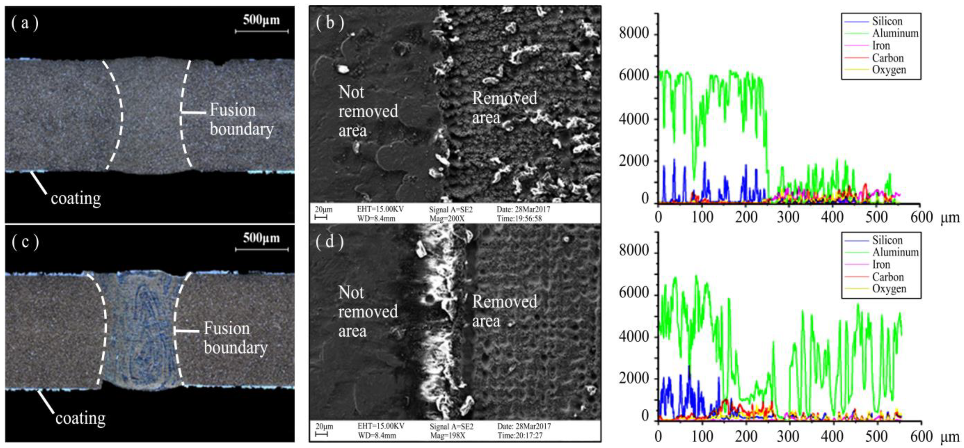 Materials 16 03709 g005