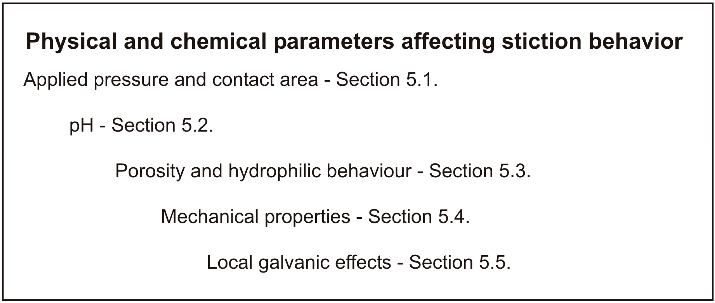 Materials 16 03710 g003