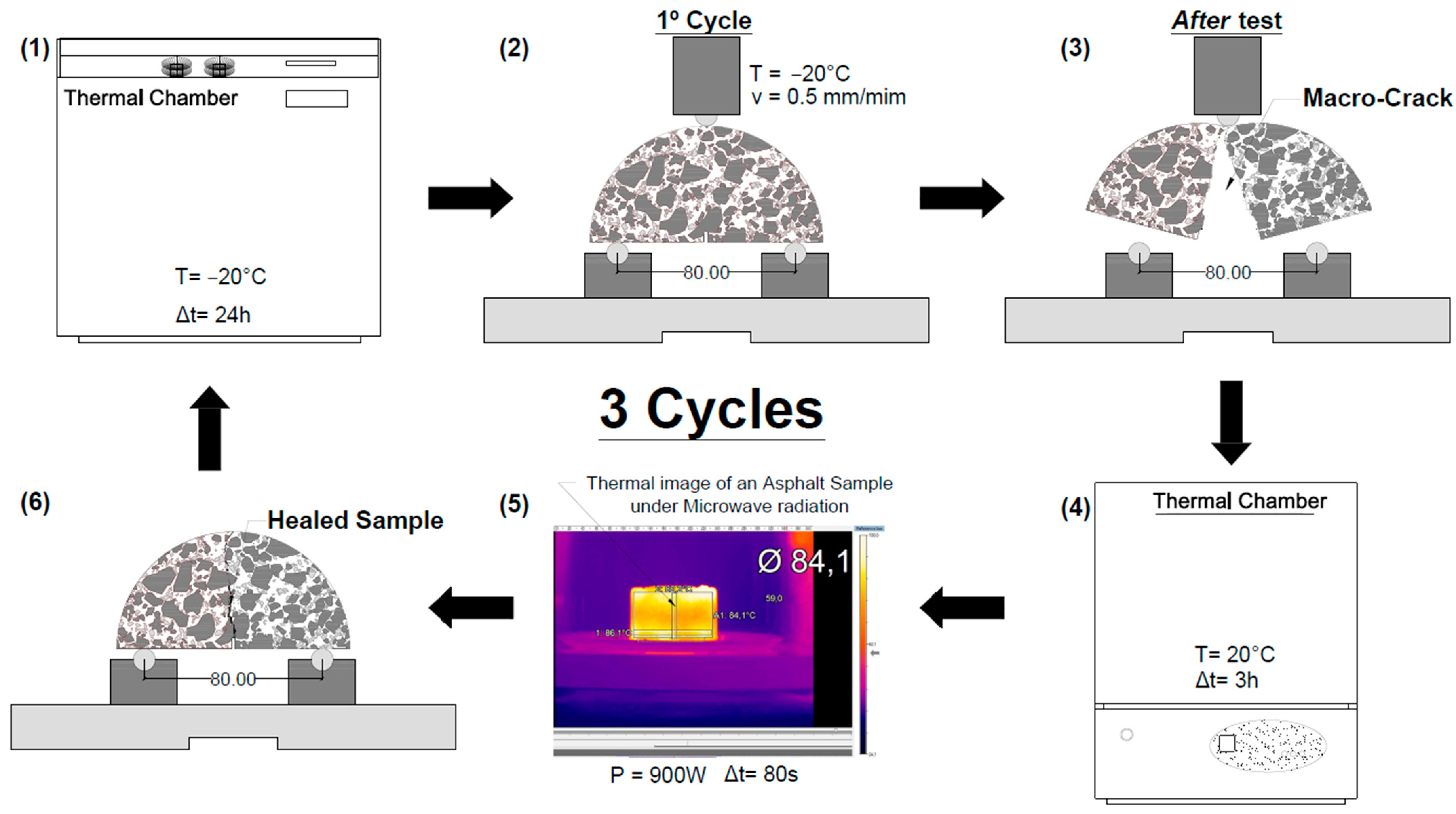 Materials 16 03712 g003 Materials 16 03712 g003
