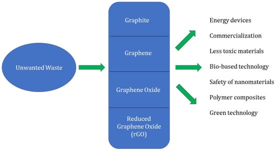 Materials 16 03726 g011