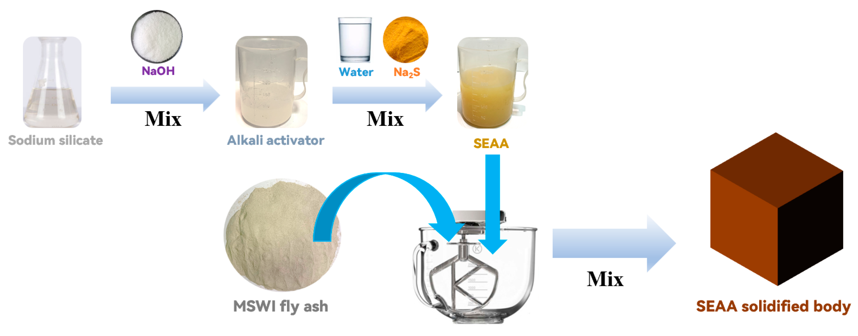 Materials 16 03728 g002