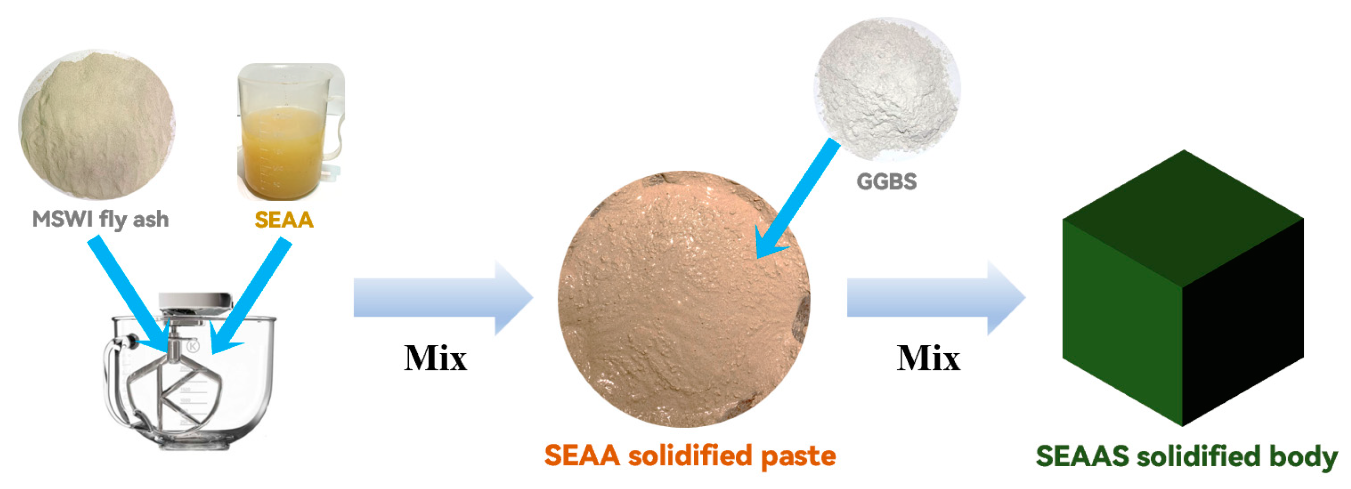 Materials 16 03728 g003