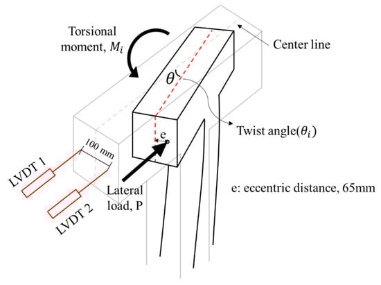 Materials 16 03734 g008 550