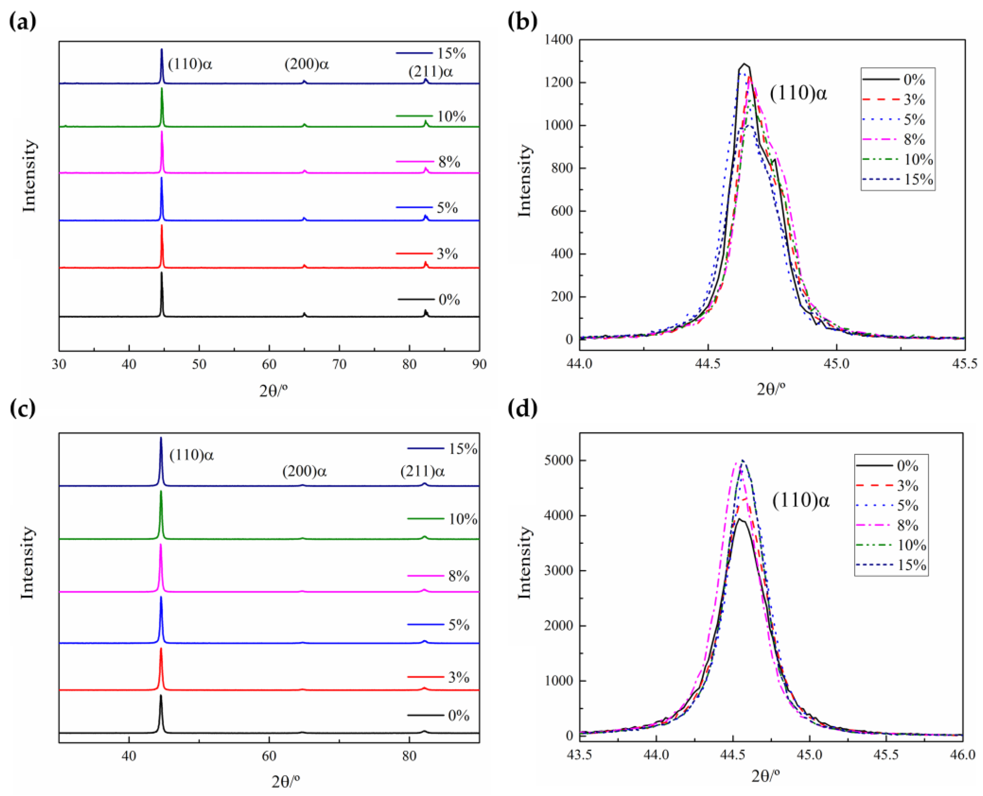 Materials 16 03739 g007